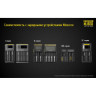 Аккумулятор NITECORE NL1835 18650 Li-ion 3500 мА·ч 15630