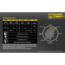 Охотничий комплект NITECORE P30 с зарядкой I2, NL183, фильтрами и RSW1 16107
